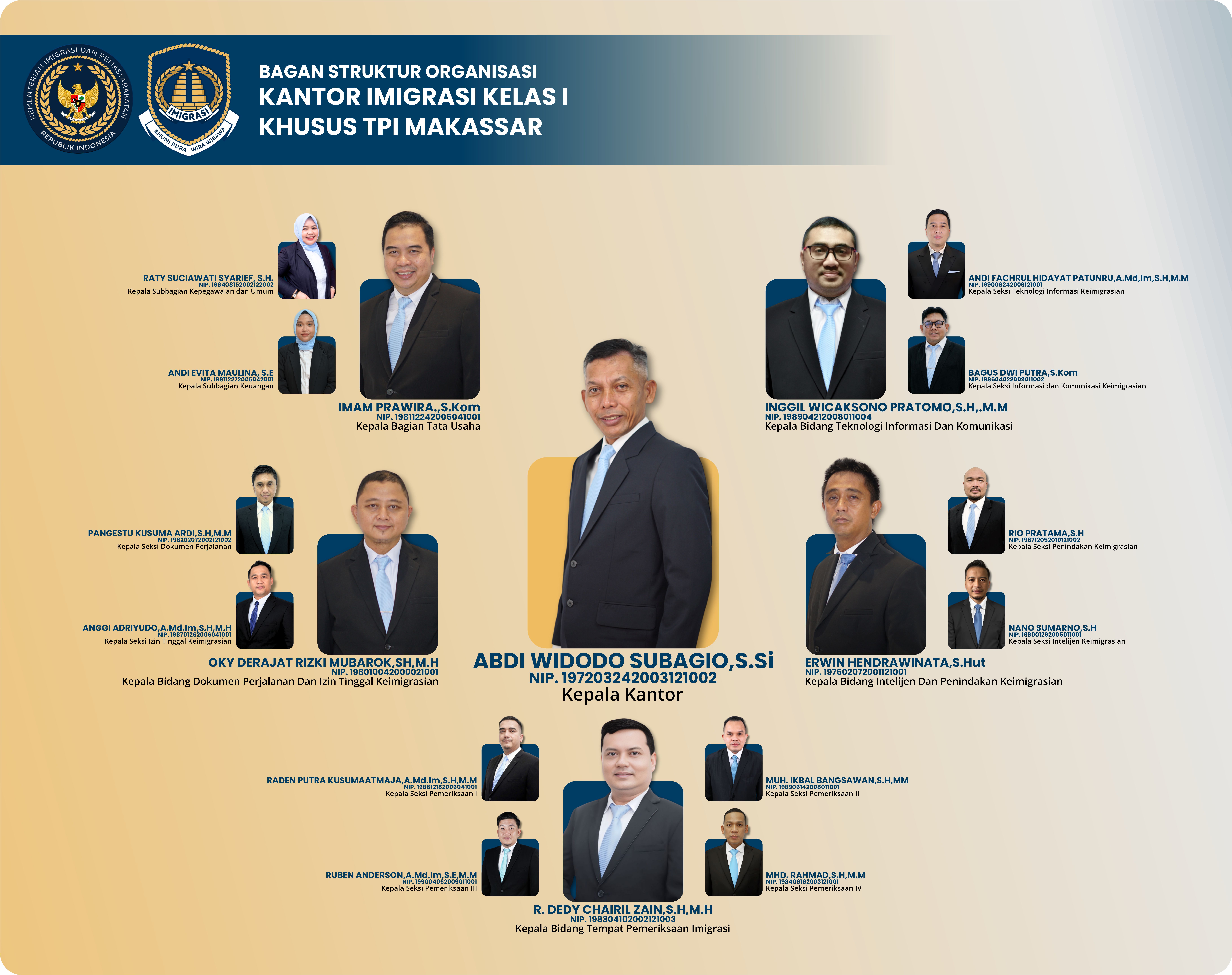 SO Kanim Makassar